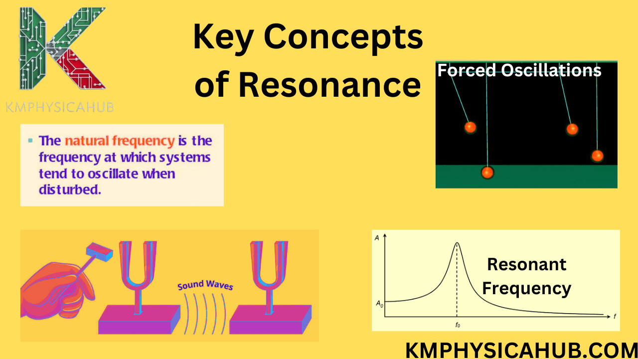 Key Concepts of Resonance