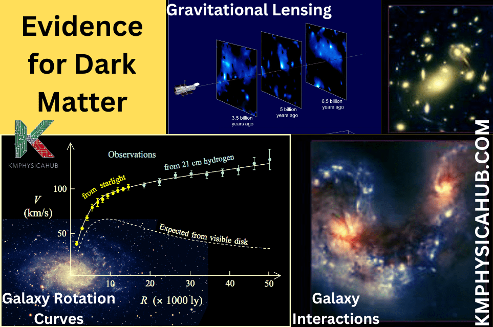 Evidence of Dark Matter