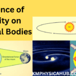 Influence of Gravitation on Celestial Bodies