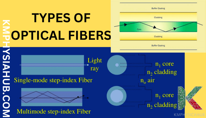 Single Mode and Multimode Optical Fibers