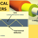 Structure and Working of Optical Fibers