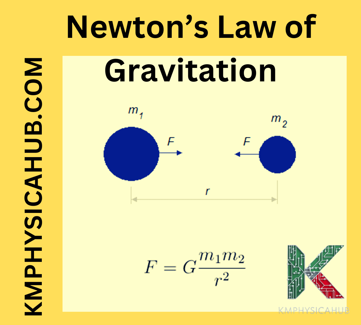 Formula of Newton's Law of Gravitation