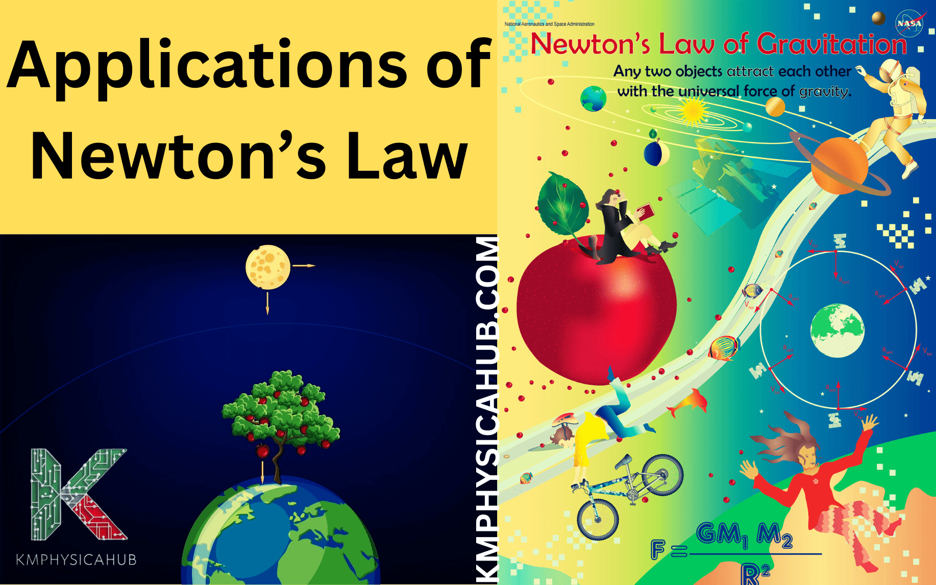 Applications of Newton's Law of Gravitation