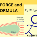 Drag Force and its Mathematical Formula