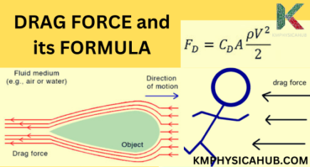 Drag Force: Factors, Types And Real-World Applications | KMPhysicaHub ...