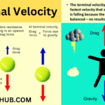 How is Terminal Velocity Attained