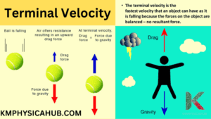 How is Terminal Velocity Attained