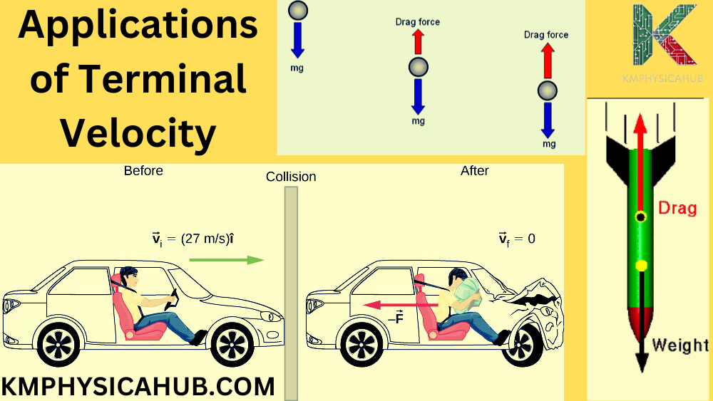 Applications of Terminal Velocity in Daily Life