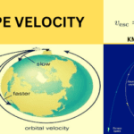 How Escape Velocity is Attained