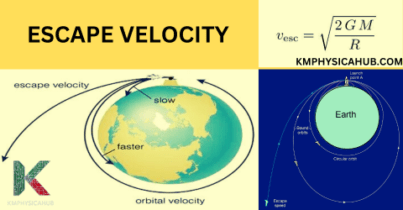 How Escape Velocity is Attained