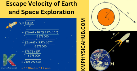 Mathematical Derivation for Escape Velocity of Earth