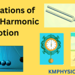 Applications of Simple Harmonic Motion (SHM)