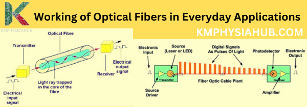 Working of Optical Fibers in Everyday Applications