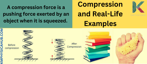 Force of Compression and Real-Life Examples