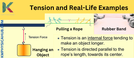 Force of Tension and Real-Life Examples