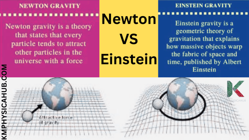 Comparing Newton and Einstein View of Gravitation