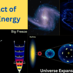 Impact of Dark Energy on the Cosmos