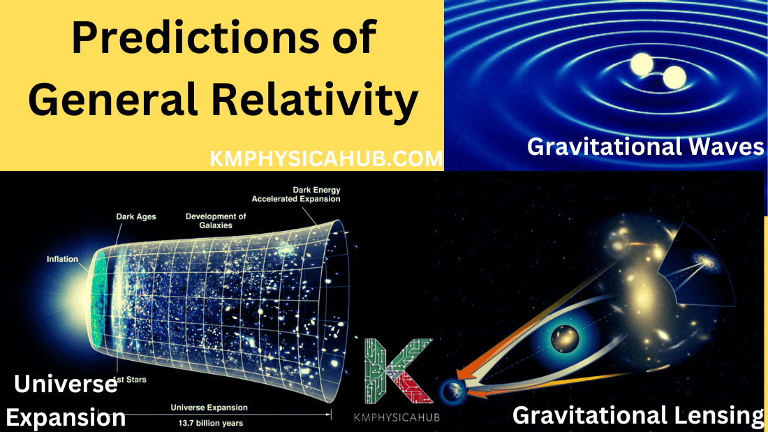 Predictions of General Relativity by Einstein