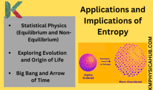 Applications and Implications of Entropy