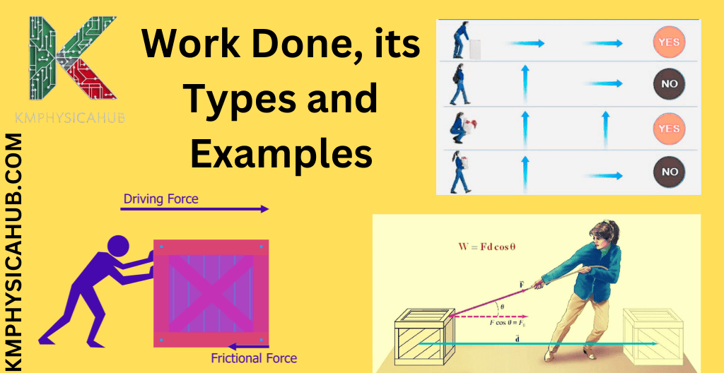 Work Done and its Examples in Daily Life