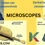 Microscopes discovered by Zacharias Janssen and Anton van Leeuwenhoek