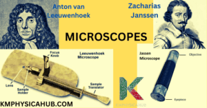 Microscopes discovered by Zacharias Janssen and Anton van Leeuwenhoek