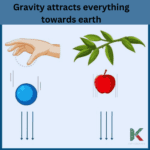 Apple and ball falling down due to gravity