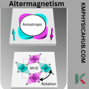 Spins are Connected by Rotational Symmetry in Altermagnets